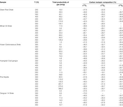 Inversion Characteristics of Hydrocarbon Gases Carbon Isotopes Varying With Temperature and Implications for Shale Exploration